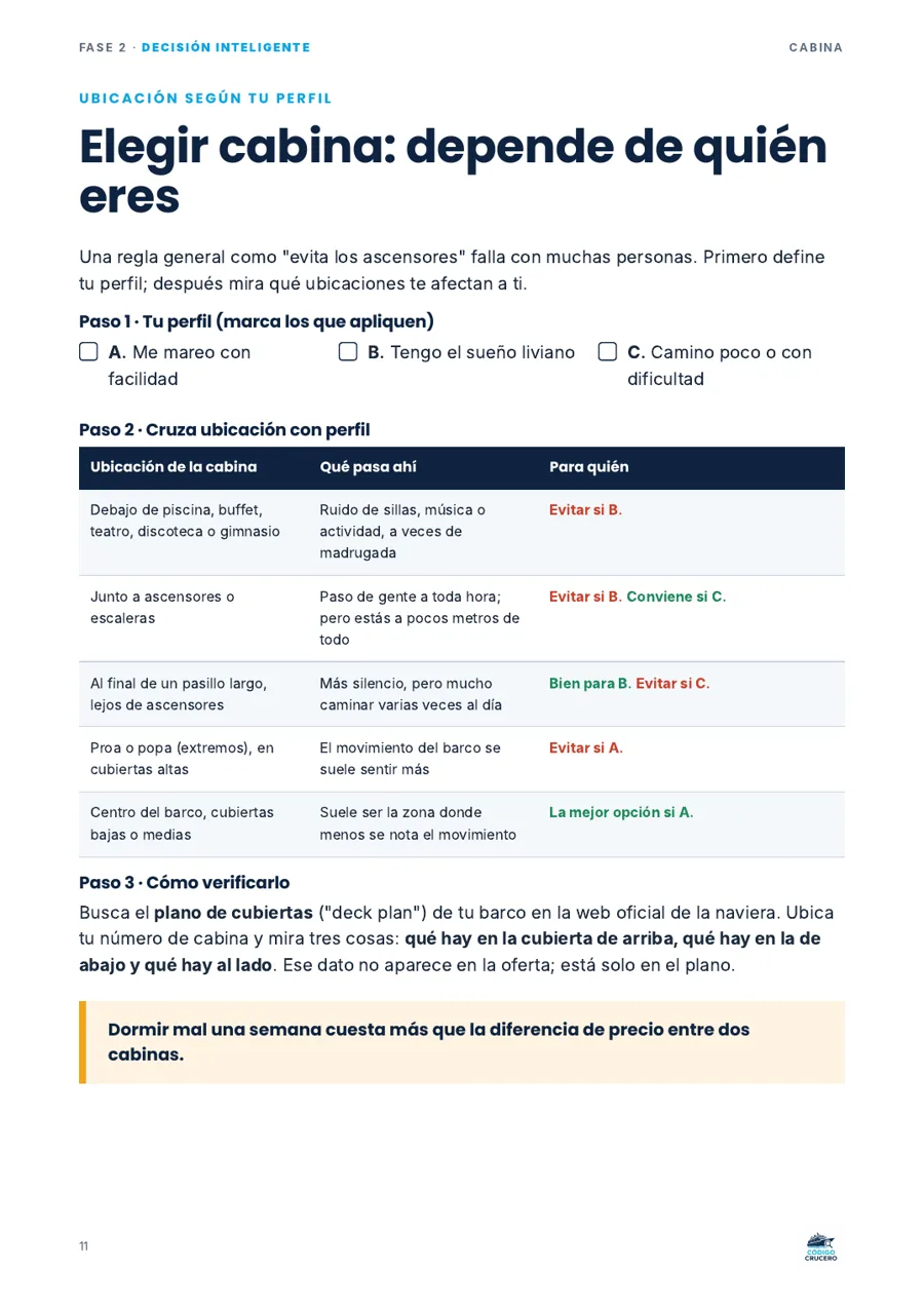 Página de la guía para elegir cabina según el perfil del viajero